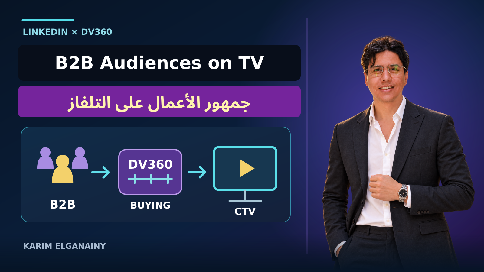Karim Elganainy beside an original diagram connecting professional audiences through DV360 buying to a connected television screen