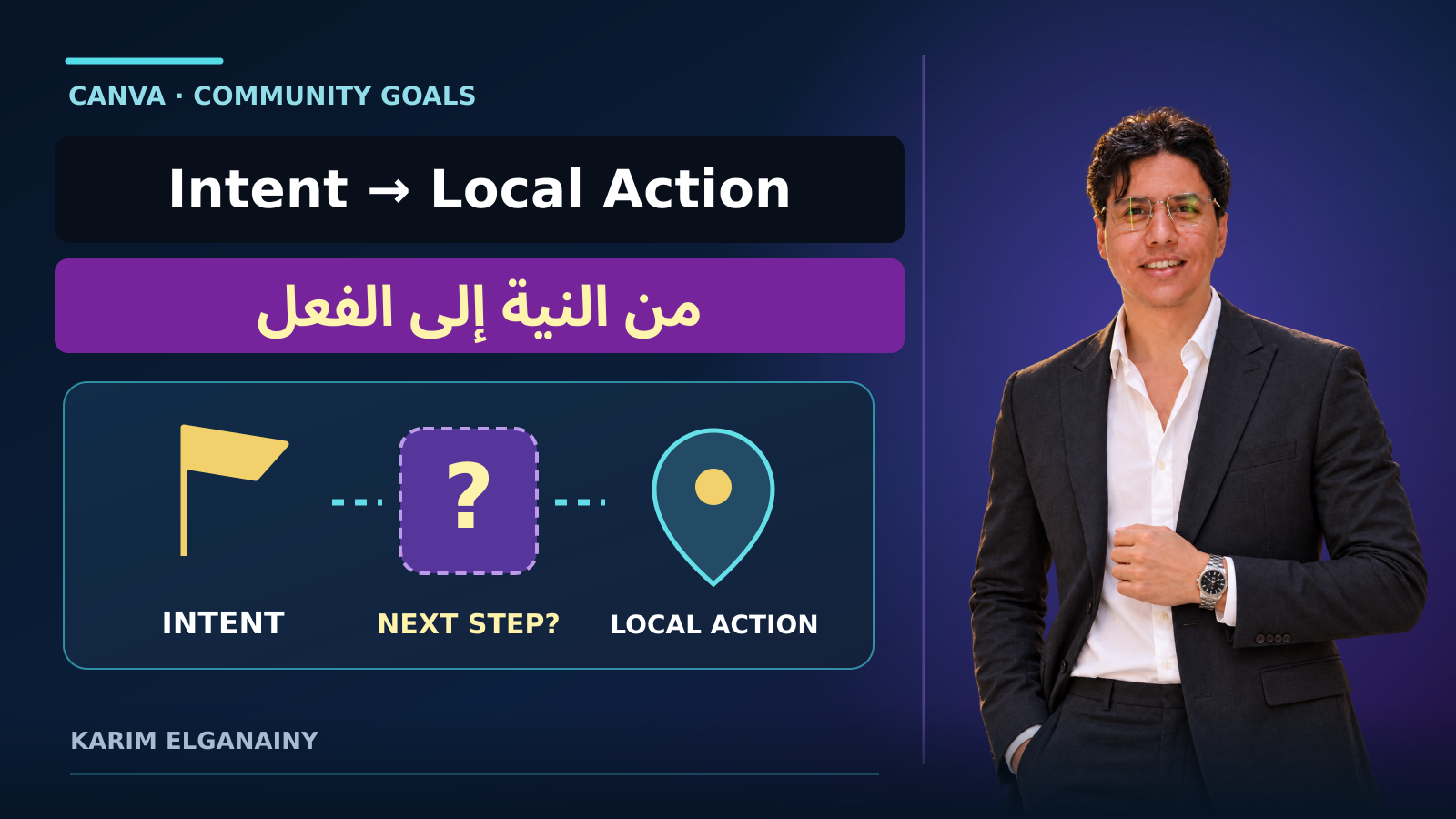 Conceptual illustration connecting a community goal to a clear invitation, local activity and visible progress