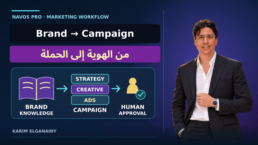 Karim Elganainy portrait beside an editorial marketing workspace connecting a brand website, an evidence brief and a human approval control