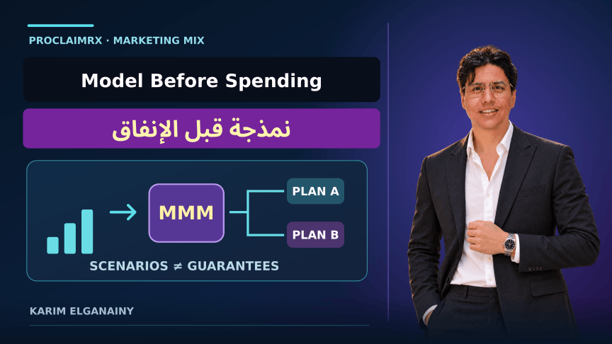 Karim Elganainy beside a proposed data, model and budget-review workflow for pharma marketing mix modeling