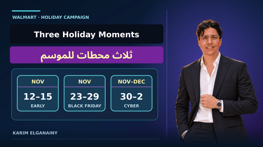 Karim Elganainy beside an original three-stage seasonal campaign planning illustration