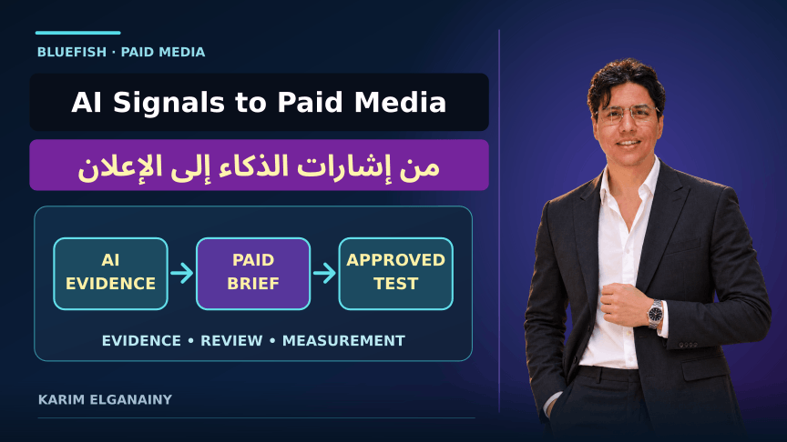 An AI answer observation becomes a reviewed hypothesis, a bounded paid-media test, and a measured decision