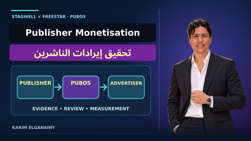 Advertiser objectives and publisher inventory connected through transparent terms, placement checks, and outcome review