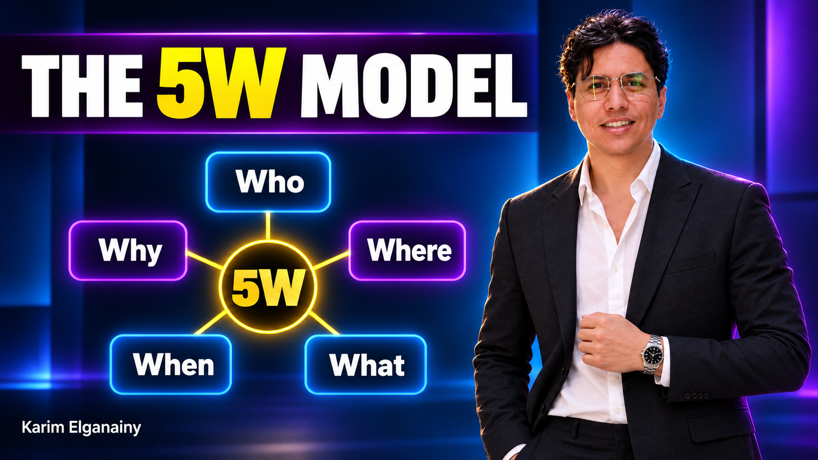 Karim beside the five connected 5W planning questions: Who, Where, What, When, and Why.