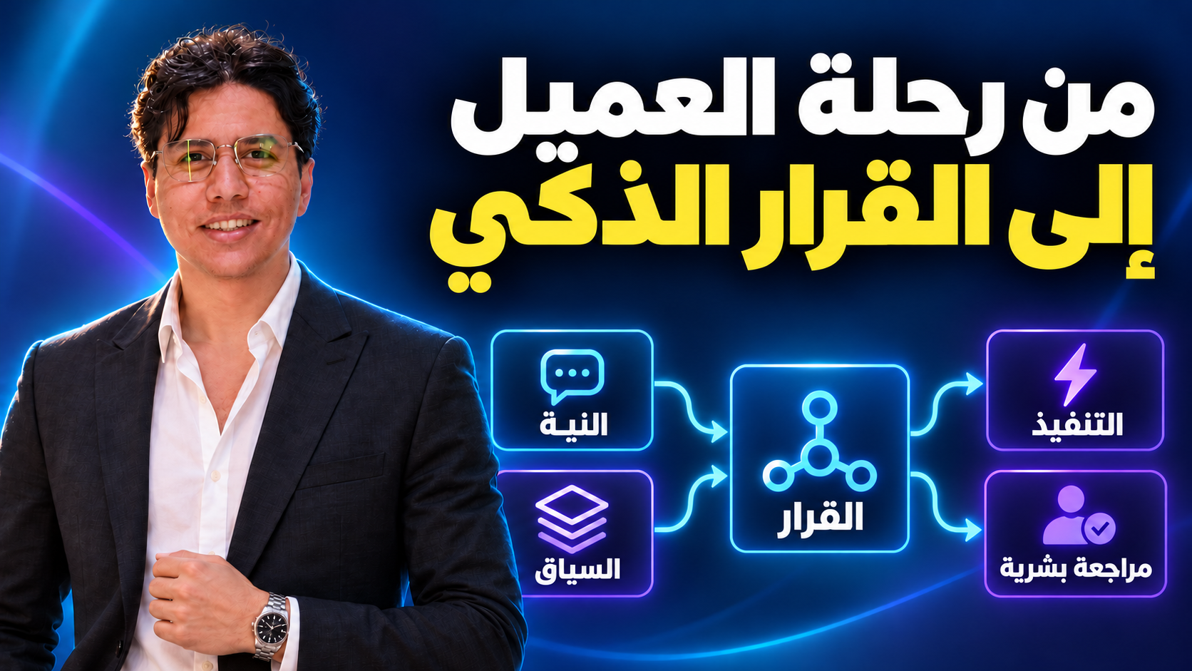 كريم الجنايني بجوار مخطط أصلي يربط سياق العميل بالقرار والإجراء والمراجعة البشرية، بعنوان من رحلة العميل إلى القرار الذكي.
