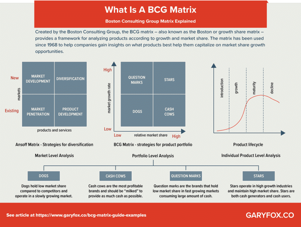 bcg matrix