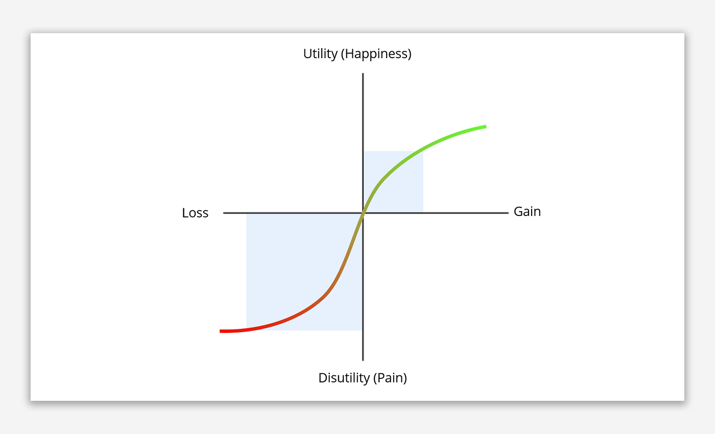 loss-aversion