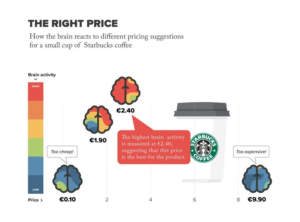 What is neuromarketing