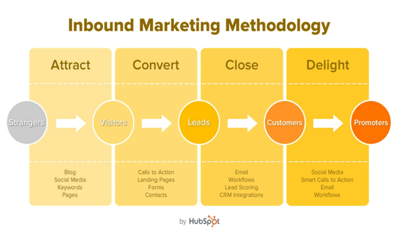 inbound marketing
