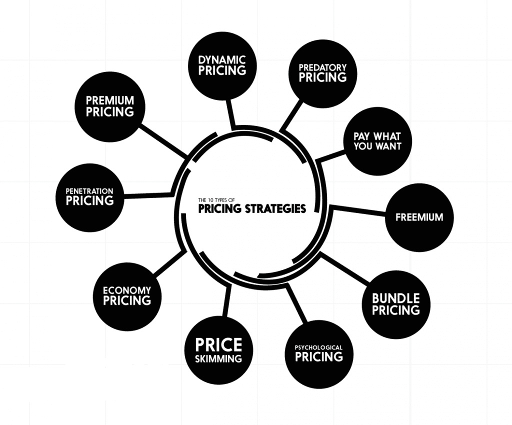 pricing strategies
