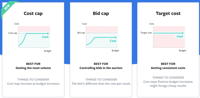 facebook cost cap
