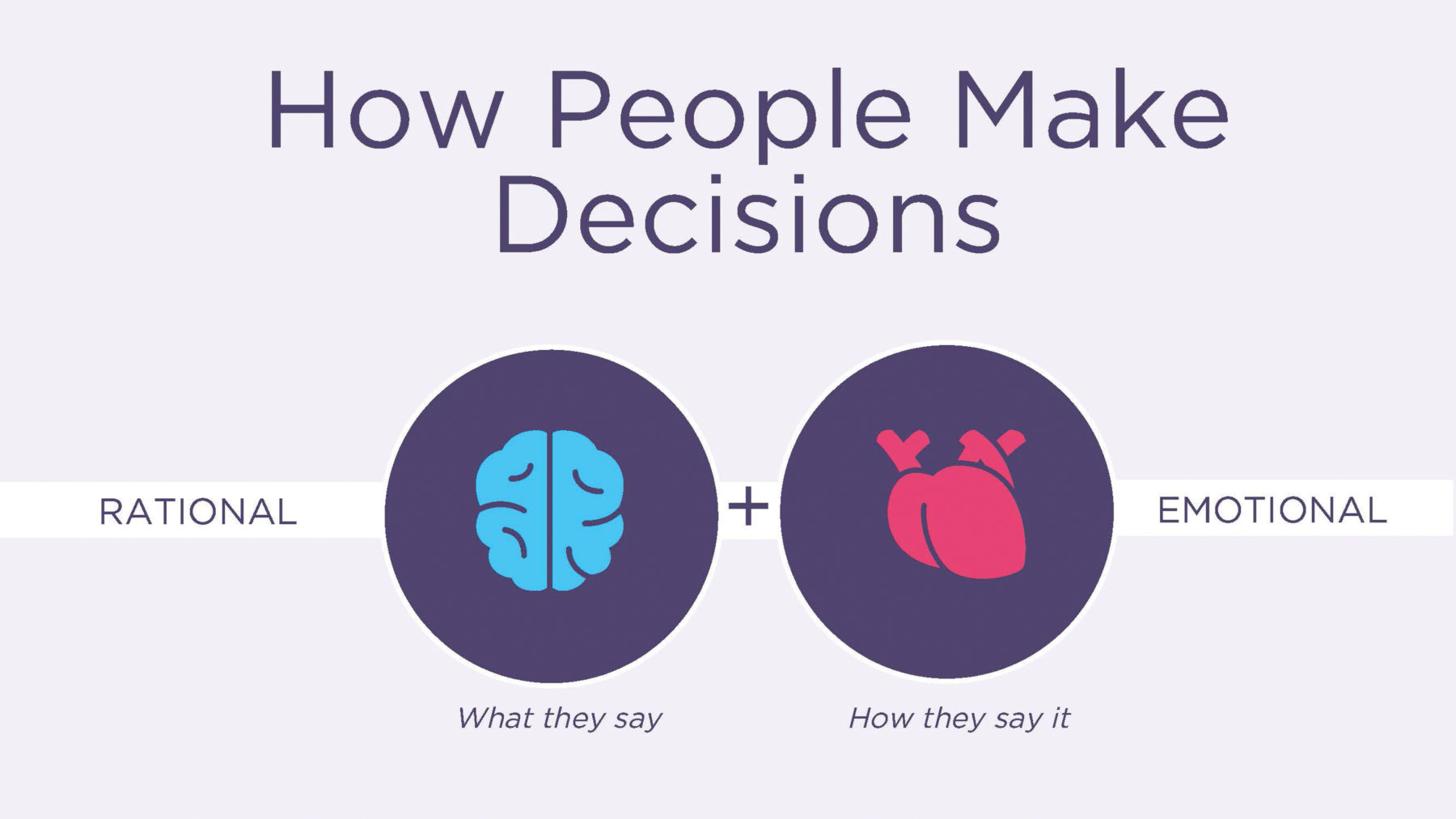 Rational vs. emotional marketing strategies