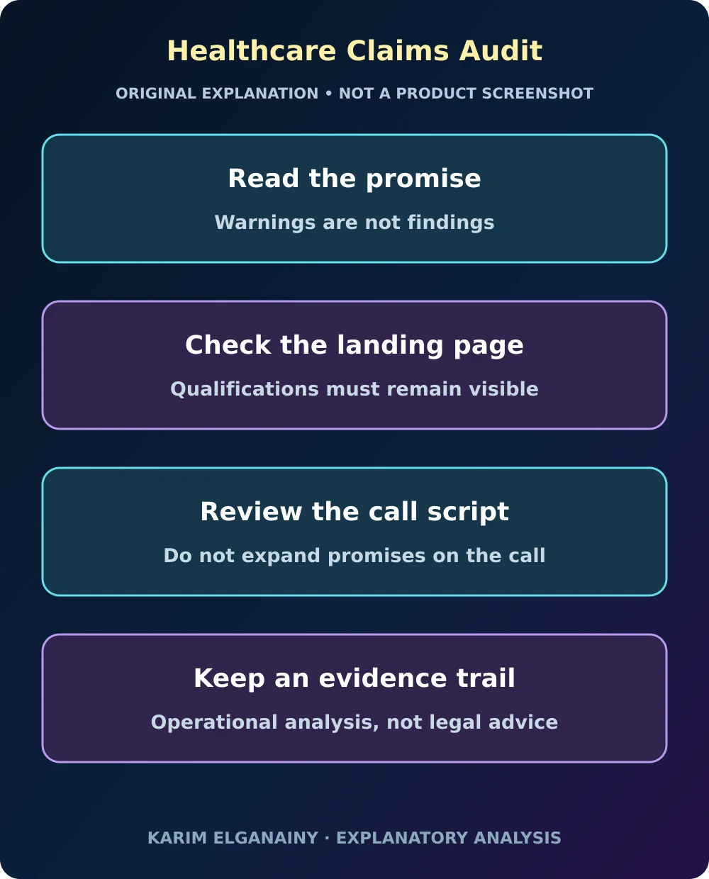 Healthcare Claims Audit