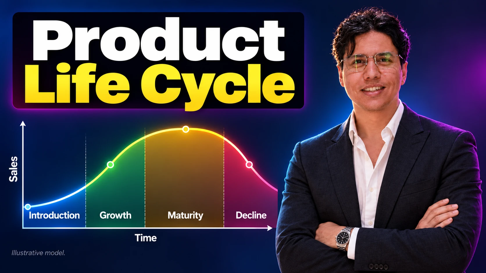 Karim Elganainy beside a conceptual product life cycle diagram showing introduction, growth, maturity and decline.