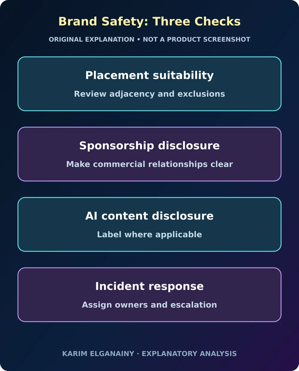 Brand Safety: Three Checks