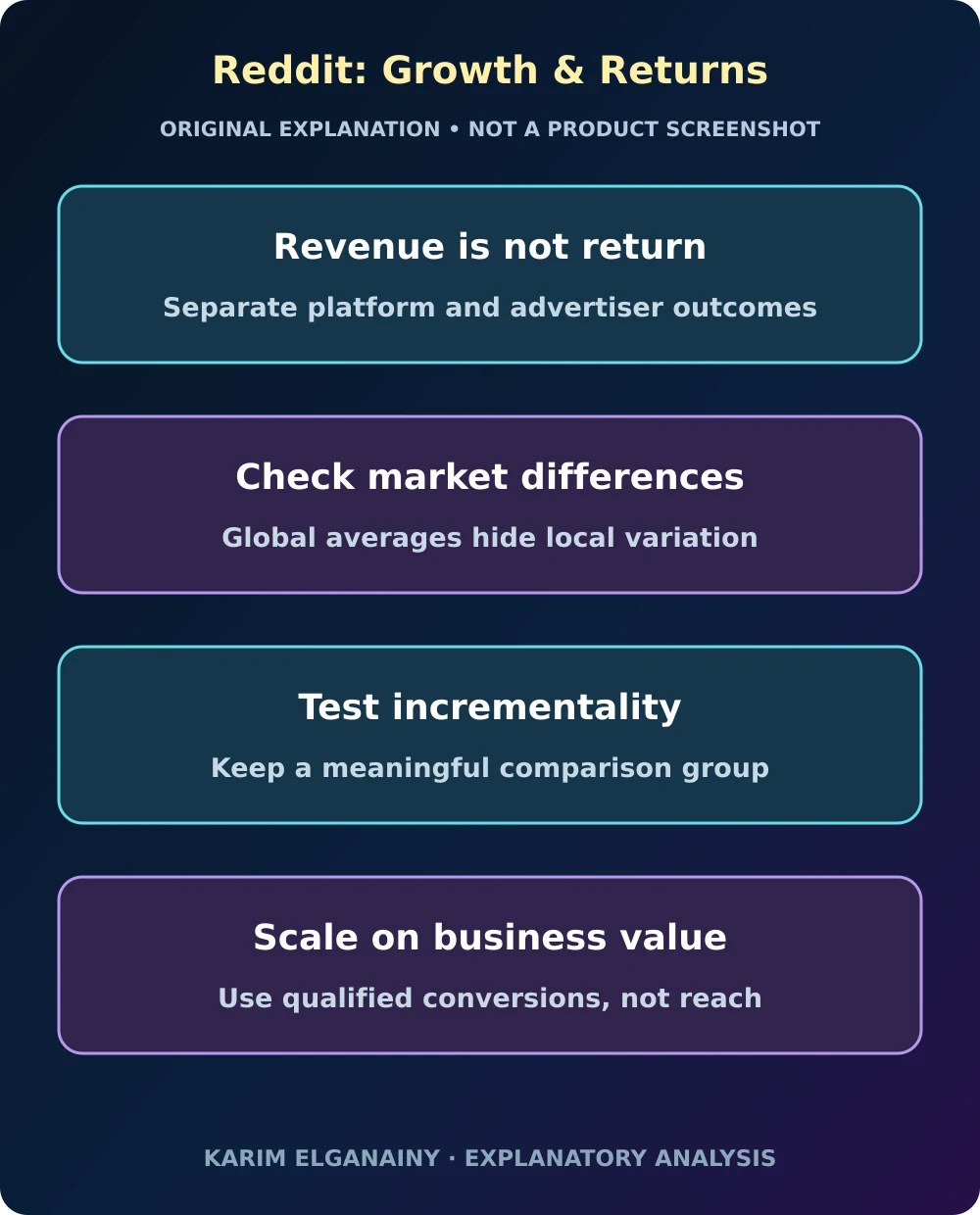 Reddit: Growth & Returns