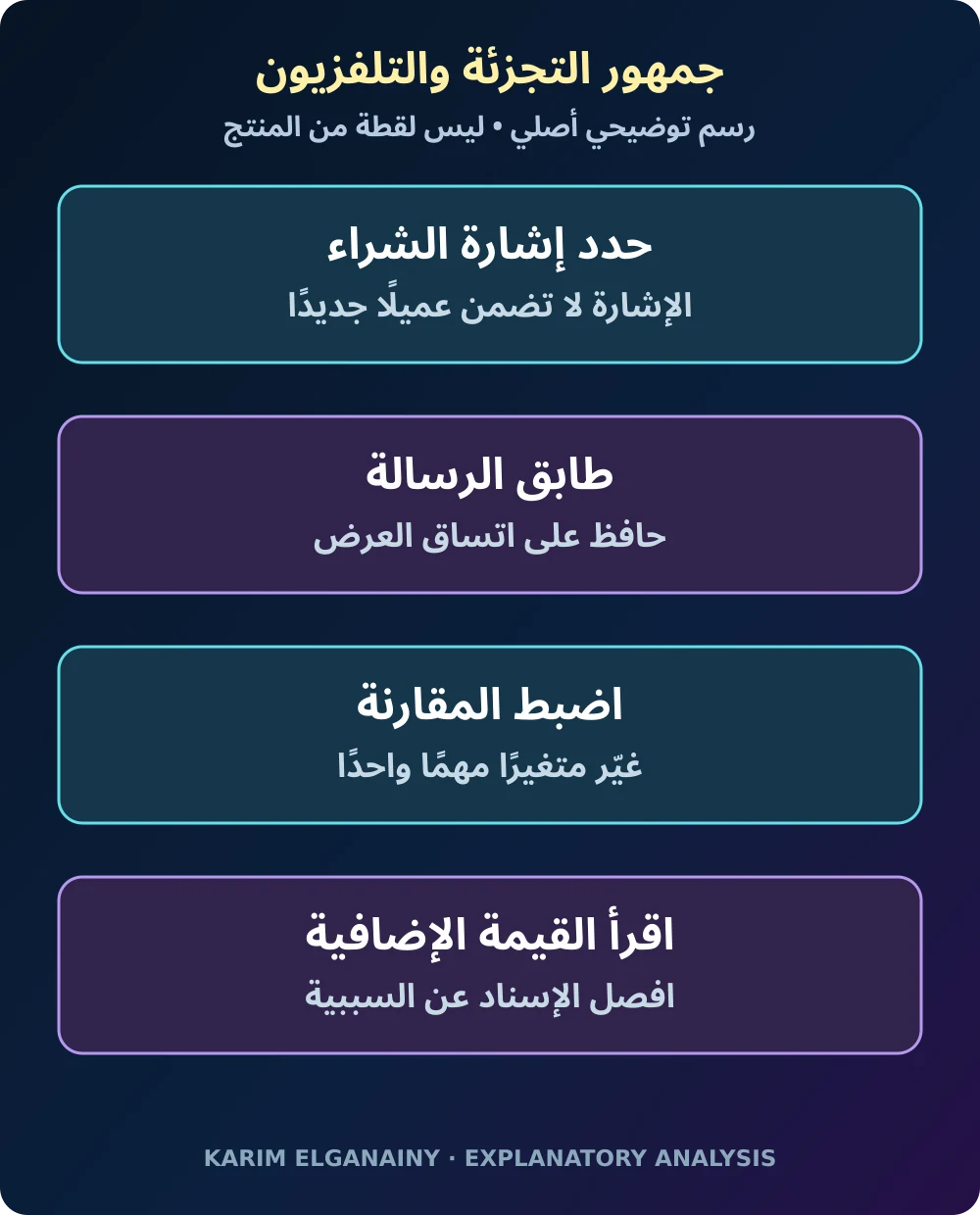 جمهور التجزئة والتلفزيون
