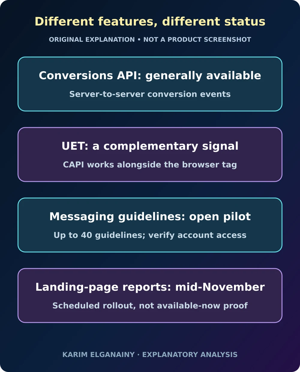 Original availability register distinguishing CAPI general availability, UET complementarity, messaging pilot and reporting rollout