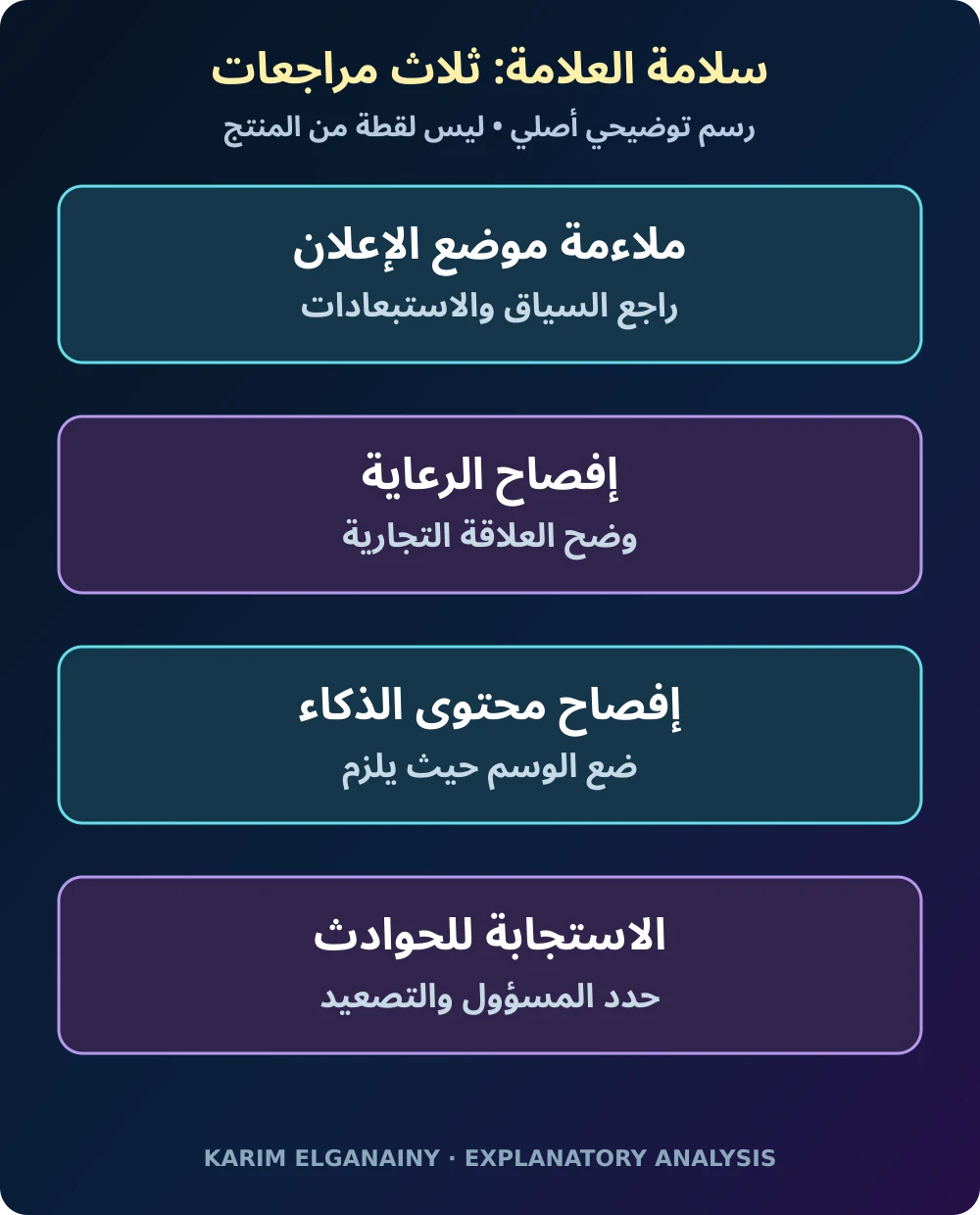 سلامة العلامة: ثلاث مراجعات