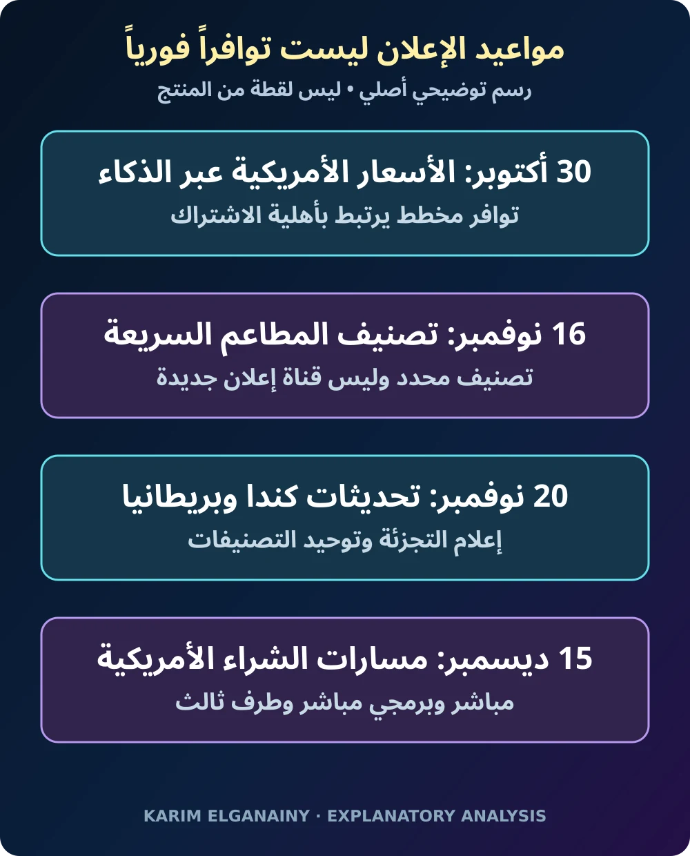 خط زمني أصلي لمواعيد طرح تحديثات Guideline من 30 أكتوبر إلى 15 ديسمبر