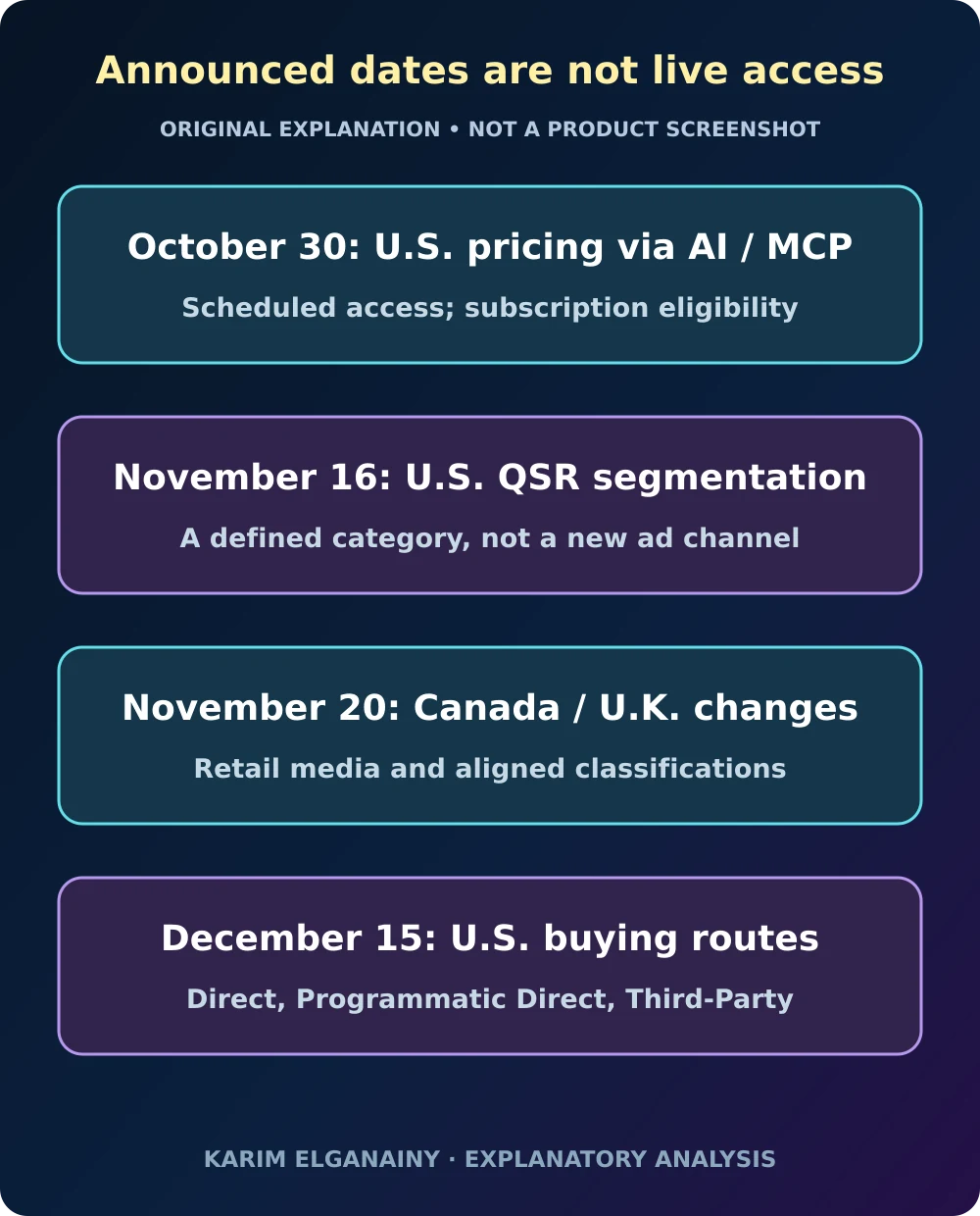 Original timeline of the announced Guideline rollout dates from October 30 through December 15
