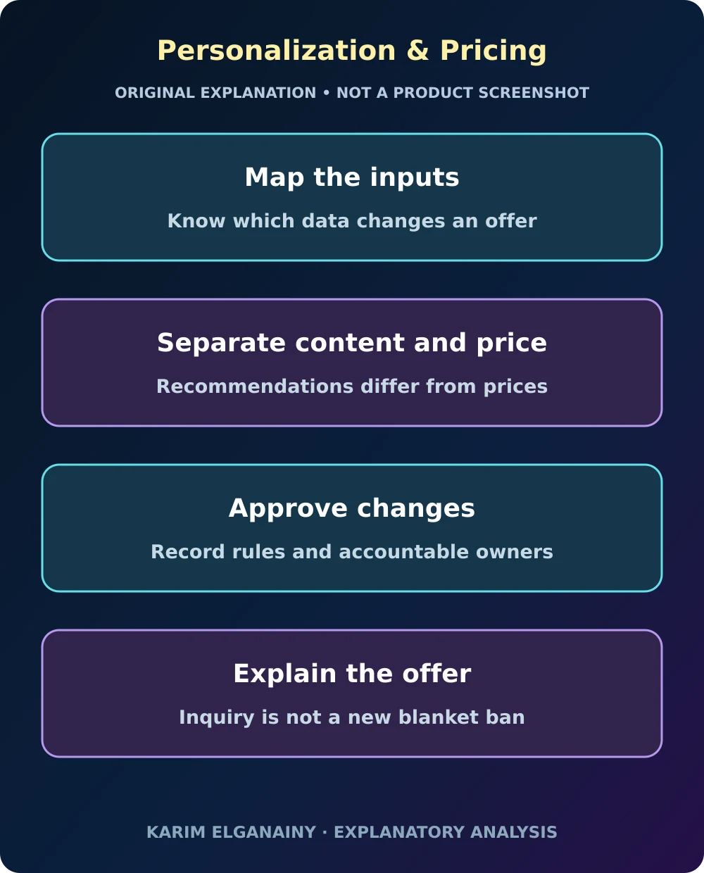 Personalization & Pricing