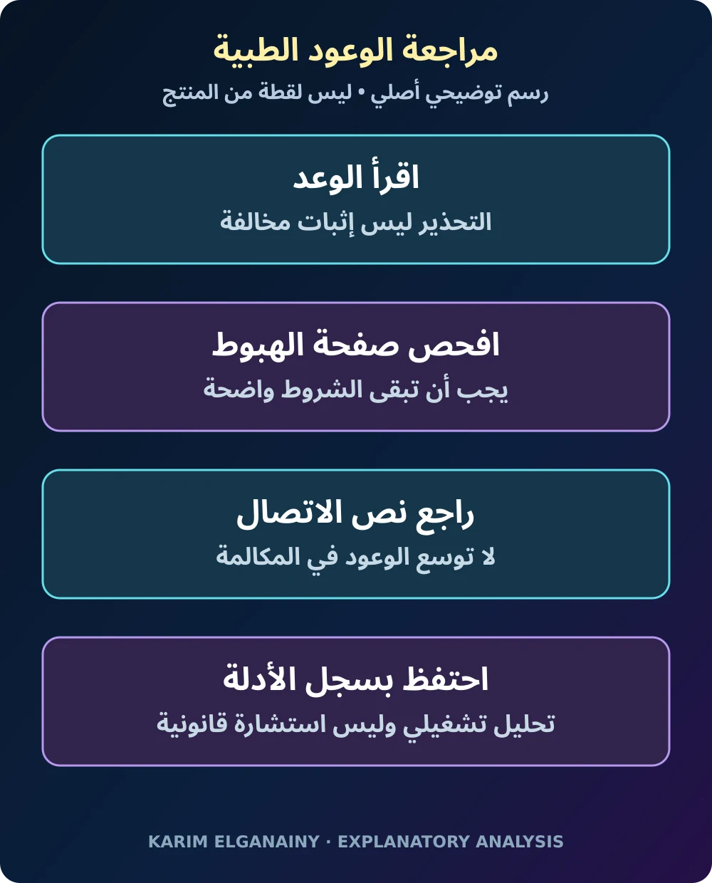 مراجعة الوعود الطبية
